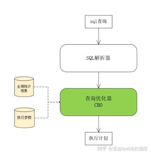 数据库性能优化必读antdbm全局统计信息