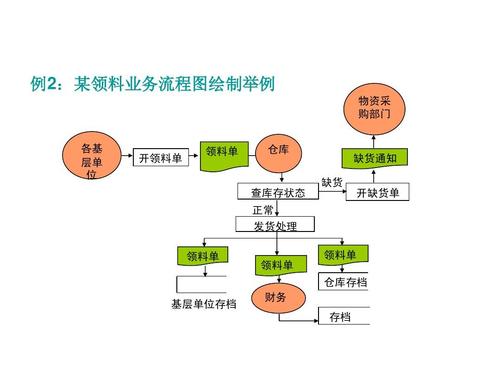 业务流程及数据流程图例ppt