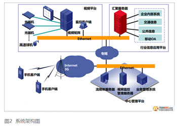 基于移动互联网的智能交通信息服务系统