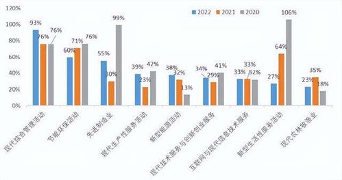 2022中国新经济企业500强发布 民企占比超八成